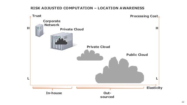 Tokenization Vs Encryption Vs Masking Tokenization Vs Encryption Vs Masking