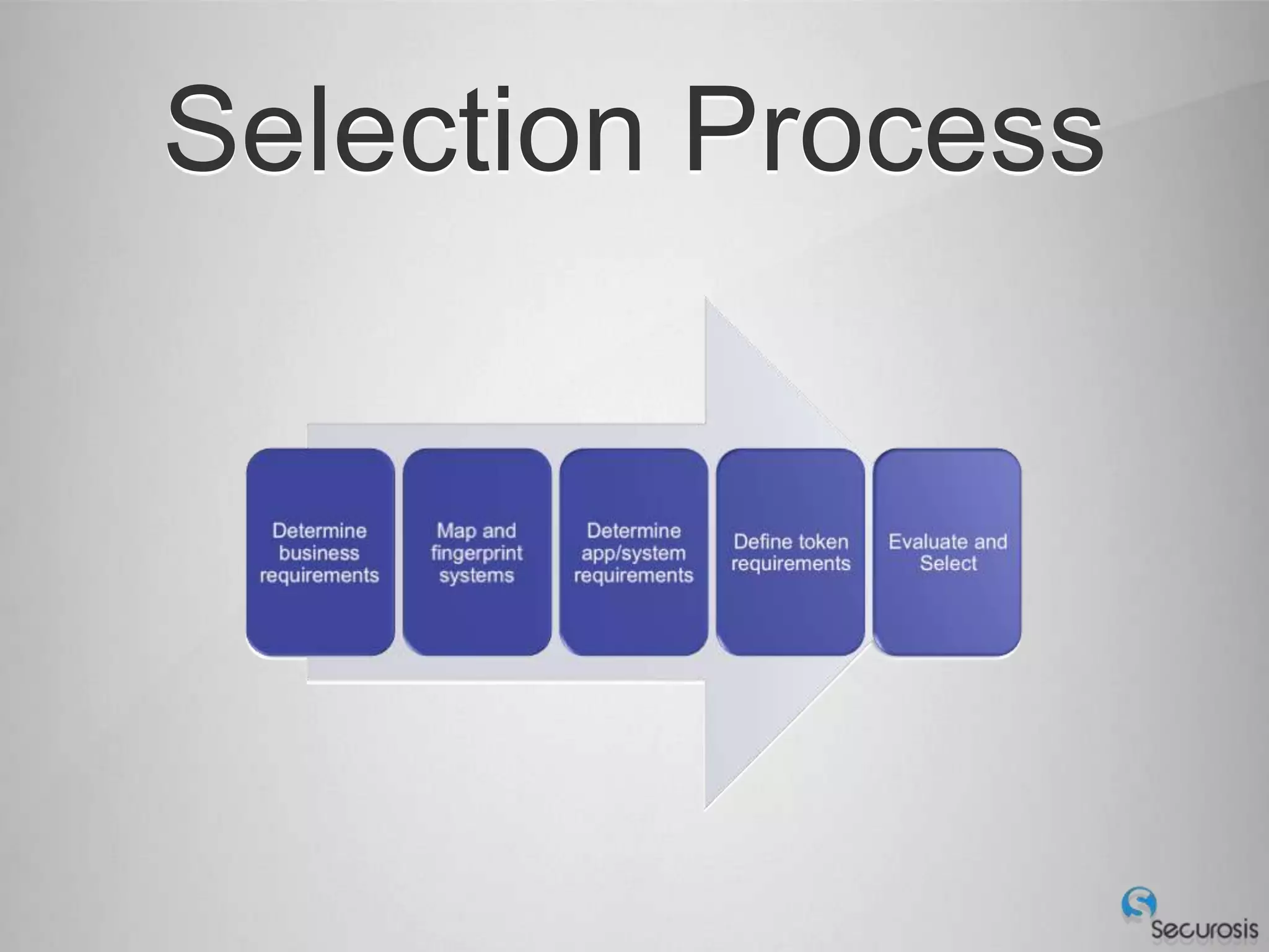 Selection Process
 