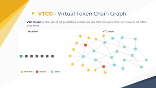 Vtc Networking Token koin business-plan | PPTX