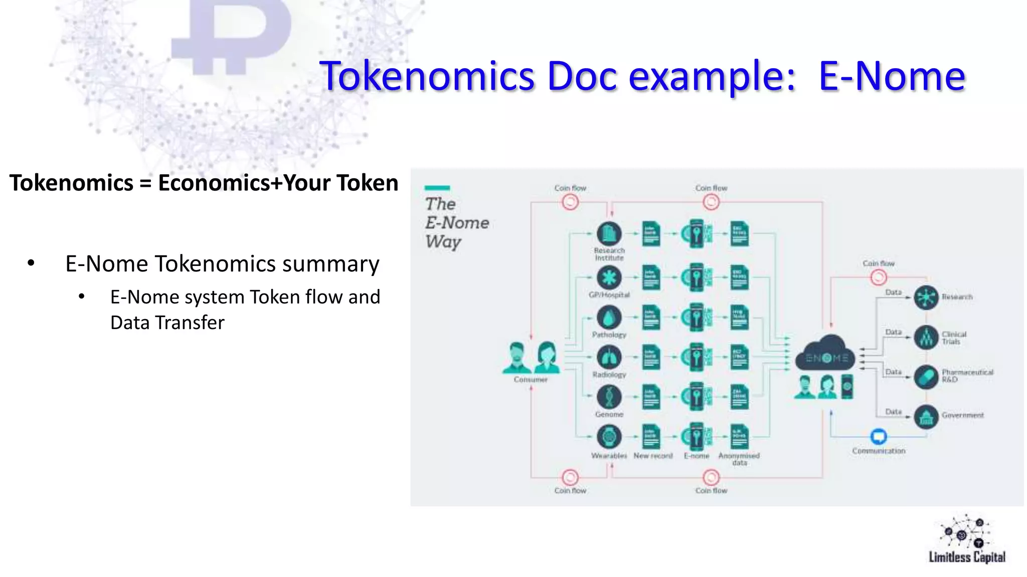 Tokenomics Doc example: E-Nome
• E-Nome Tokenomics summary
• E-Nome system Token flow and
Data Transfer
Tokenomics = Economics+Your Token
 
