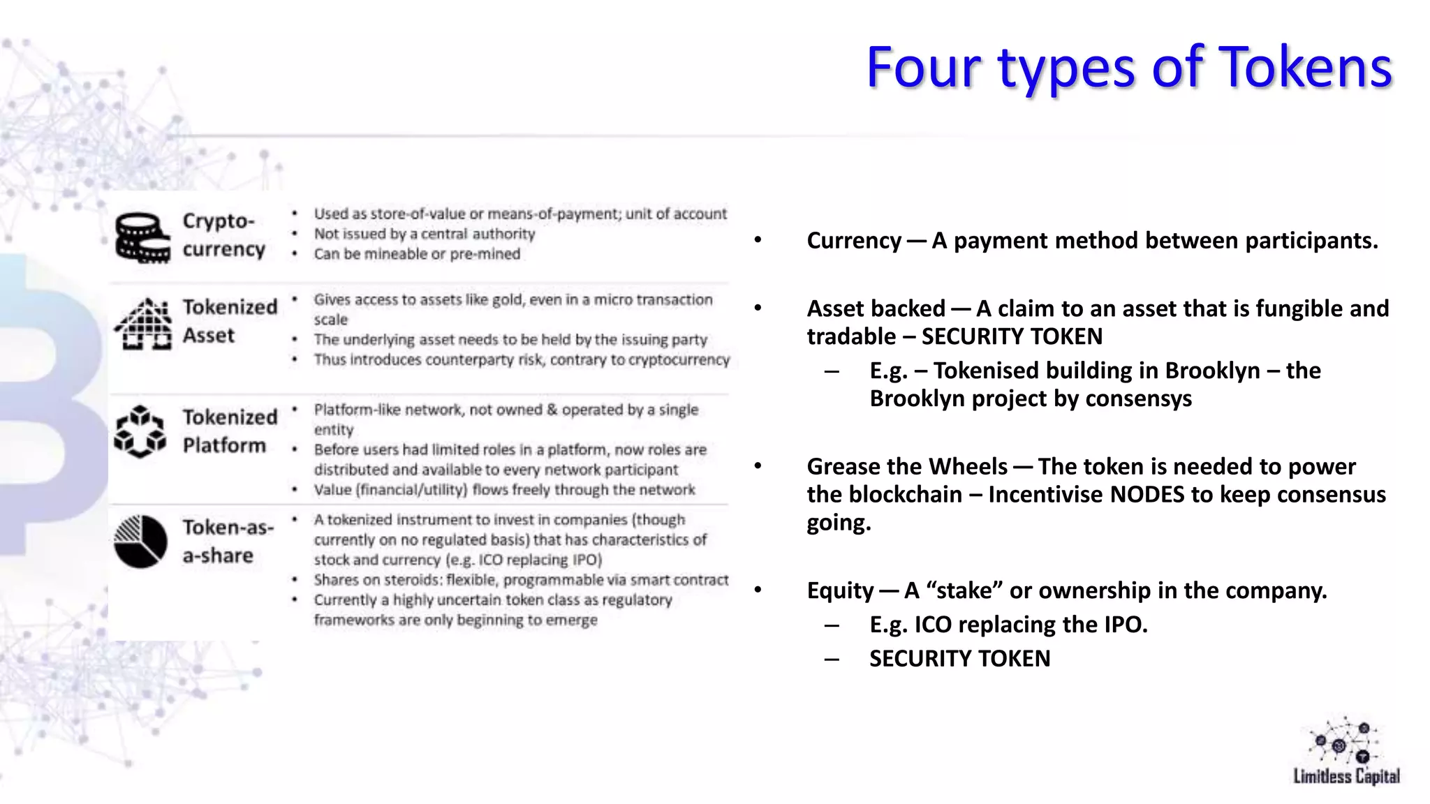Four types of Tokens
• Currency — A payment method between participants.
• Asset backed — A claim to an asset that is fungible and
tradable – SECURITY TOKEN
– E.g. – Tokenised building in Brooklyn – the
Brooklyn project by consensys
• Grease the Wheels — The token is needed to power
the blockchain – Incentivise NODES to keep consensus
going.
• Equity — A “stake” or ownership in the company.
– E.g. ICO replacing the IPO.
– SECURITY TOKEN
 
