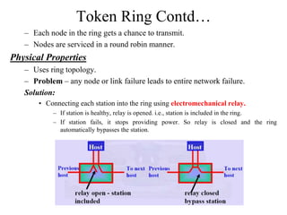 Token Ring Contd…
– Each node in the ring gets a chance to transmit.
– Nodes are serviced in a round robin manner.
Physica...
