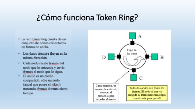 Token Ring