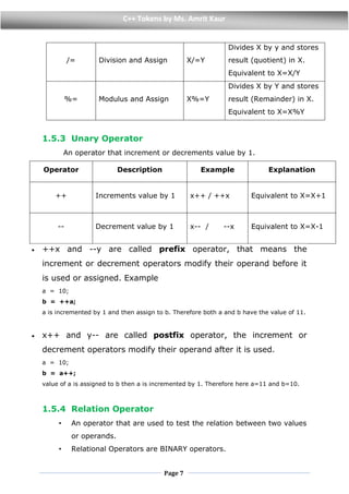 Page 7
C++ Tokens by Ms. Amrit Kaur
/= Division and Assign X/=Y
Divides X by y and stores
result (quotient) in X.
Equivalent to X=X/Y
%= Modulus and Assign X%=Y
Divides X by Y and stores
result (Remainder) in X.
Equivalent to X=X%Y
1.5.3 Unary Operator
An operator that increment or decrements value by 1.
Operator Description Example Explanation
++ Increments value by 1 x++ / ++x Equivalent to X=X+1
-- Decrement value by 1 x-- / --x Equivalent to X=X-1
 ++x and --y are called prefix operator, that means the
increment or decrement operators modify their operand before it
is used or assigned. Example
a = 10;
b = ++a;
a is incremented by 1 and then assign to b. Therefore both a and b have the value of 11.
 x++ and y-- are called postfix operator, the increment or
decrement operators modify their operand after it is used.
a = 10;
b = a++;
value of a is assigned to b then a is incremented by 1. Therefore here a=11 and b=10.
1.5.4 Relation Operator
• An operator that are used to test the relation between two values
or operands.
• Relational Operators are BINARY operators.
 