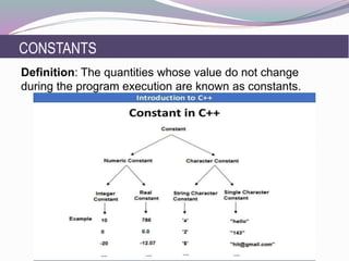 Tokens in C++ | PPT