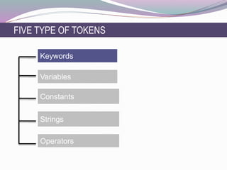 Tokens in C++ | PPTX