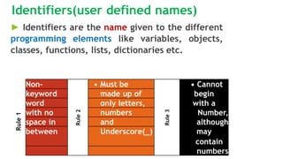 Token Table Computer Science Tokens.pdf ...there are a lot of basic things in this pdf reg computer ...