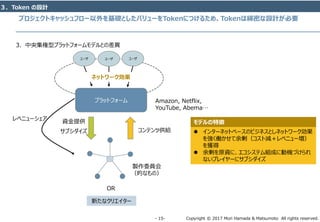 Copyright © 2017 Mori Hamada & Matsumoto All rights reserved.‐ 15‐
プロジェクトキャッシュフロー以外を基礎としたバリューをTokenにつけるため、Tokenは綿密な設計が必要
３．Token の設計
製作委員会
（的なもの）
プラットフォーム
資金提供
コンテンツ供給
ユーザ ユーザ ユーザ
レベニューシェア
ネットワーク効果
サブシダイズ
Amazon, Netflix,
YouTube, Abema…
 インターネットベースのビジネスとしネットワーク効果
を強く働かせて余剰（コスト減＋レベニュー増）
を獲得
 余剰を原資に、エコシステム組成に動機づけられ
ないプレイヤーにサブシダイズ
OR
新たなクリエイター
モデルの特徴
3．中央集権型プラットフォームモデルとの差異
 