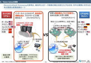 Copyright © 2017 Mori Hamada & Matsumoto All rights reserved.‐ 26‐
製造分野
の事例
ネットから
リアルへ
リアルから
ネットへ
グーグル
アマゾン
フェイスブック
アリババ
百度
等
GE
シーメンス
ボッシュ
インテル
ウォルマート
等
インターネット上のみならず、実空間の
情報も含み、クラウドサービスの範
囲を拡大 (ネットからリアルへ)
①世界の⼯場・製品に
関わるデータを収集
②クラウドサーバにデータを
蓄積し、⼈⼯知能で処理
⼯場の設備は、クラウドからの
指令を受け、それを実⾏する
安価なデバイスに。
②手元の⾼性能な
製造装置でデータを
蓄積・処理
得意な製造業のノウハウを堅守し、
技術を武器に世界へ展開
（リアルからネットへ）
製造システムを標準化し、世界へ輸出
①世界の⼯場・製品に関わ
るデータを企業間・⼯場間・
機器間で共有
③⼯場を最適に制御
③⼯場を最適に
制御
強みである⼯場の⾼性能な
設備の価値を維持。
Decentralized Economyの実現は、基本的にはデータ覇権の確立を図ろうとする対米・対中の戦略に対する日
本の重要な産業政策の一つ
出所：平成２６年度ものづくり基盤技術の振興施策
28
4．Token Salesの実務
 