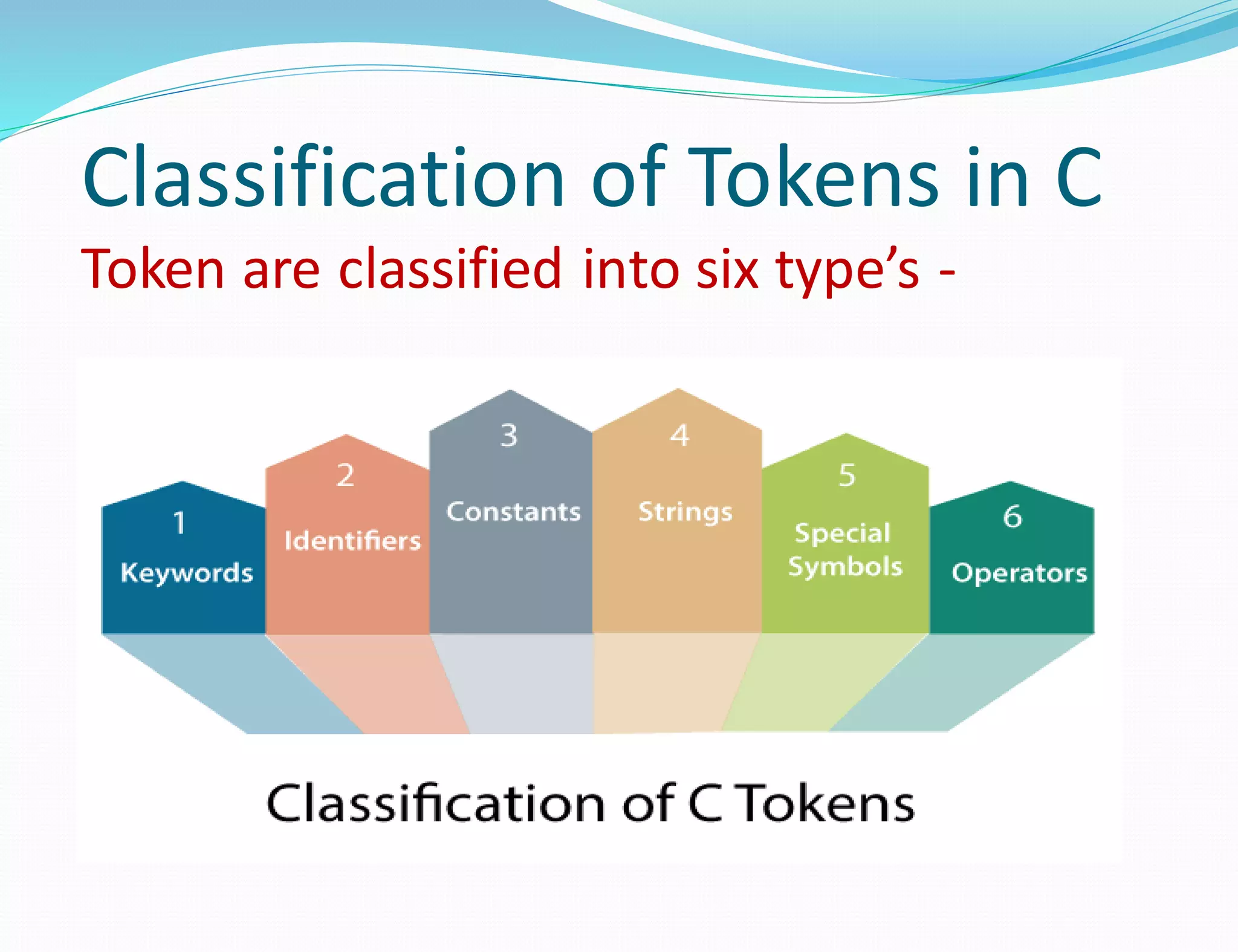 Tokens in c pdf