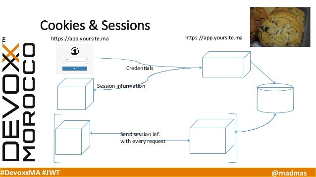 Cookie Vs Token Example _ Utility token : définition et exemple – YAZEGZ