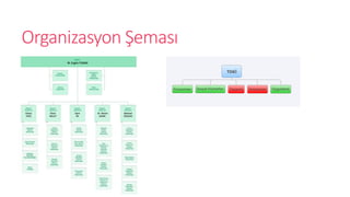 Organizasyon ?emas?
 