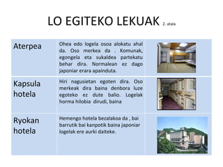 LO EGITEKO LEKUAK  2. atala Aterpea Ohea edo logela osoa alokatu ahal da. Oso merkea da . Komunak, egongela eta sukaldea partekatu behar dira. Normalean ez dago japoniar erara apainduta. Kapsula hotela Hiri nagusietan egoten dira. Oso merkeak dira baina denbora luze egoteko ez dute balio. Logelak horma hilobia  dirudi, baina  Ryokan hotela Hemengo hotela bezalakoa da , bai barrutik bai kanpotik baina japoniar logelak ere aurki daiteke. 