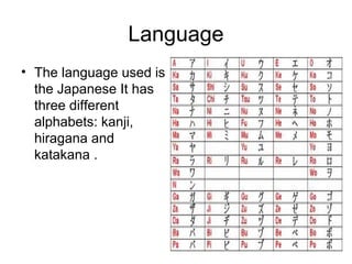 Language
• The language used is
the Japanese It has
three different
alphabets: kanji,
hiragana and
katakana .
 