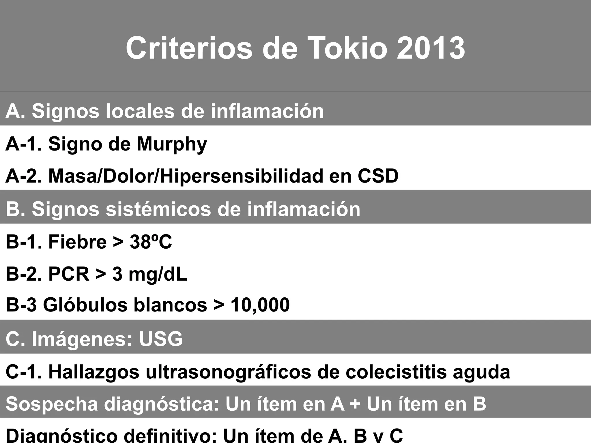 A. Signos locales de inflamación
A-1. Signo de Murphy
A-2. Masa/Dolor/Hipersensibilidad en CSD
B. Signos sistémicos de inflamación
B-1. Fiebre > 38ºC
B-2. PCR > 3 mg/dL
B-3 Glóbulos blancos > 10,000
C. Imágenes: USG
C-1. Hallazgos ultrasonográficos de colecistitis aguda
Sospecha diagnóstica: Un ítem en A + Un ítem en B
Diagnóstico definitivo: Un ítem de A, B y C
Criterios de Tokio 2013
 
