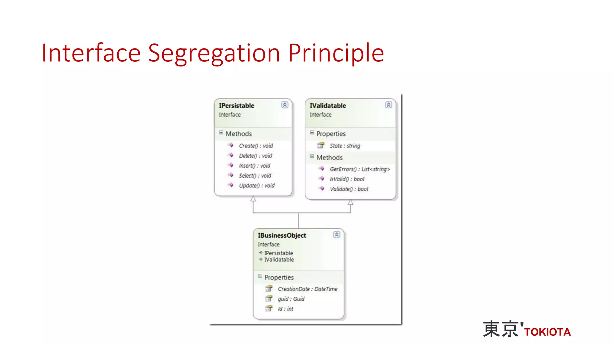 Interface Segregation Principle
 