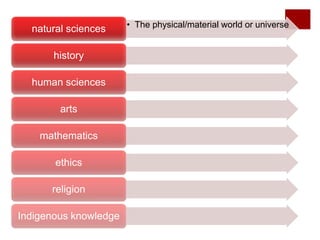 • The physical/material world or universe
natural sciences
history
human sciences
arts
mathematics
ethics
religion
Indigenous knowledge
 