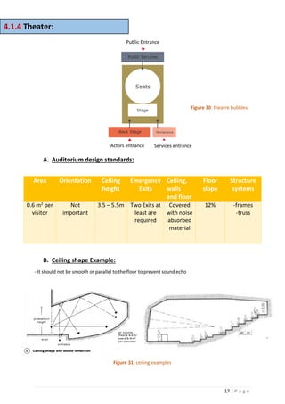 Faculty of applied arts "Design standards" أسس تصميم كلية فنون تطبيقية ...