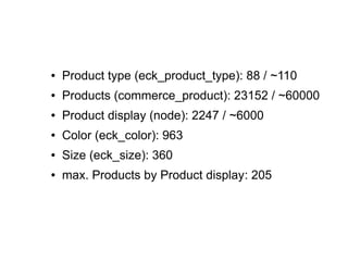 ● Product type (eck_product_type): 88 / ~110 
● Products (commerce_product): 23152 / ~60000 
● Product display (node): 2247 / ~6000 
● Color (eck_color): 963 
● Size (eck_size): 360 
● max. Products by Product display: 205 
 