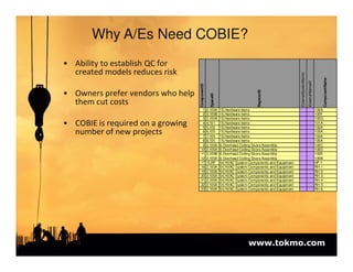 COBIE Overview | PDF