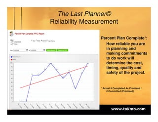 Short Term Planning and Lean