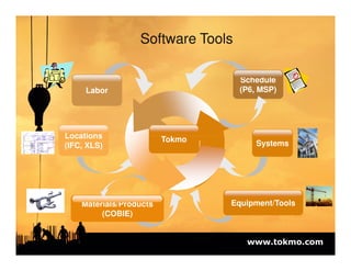 Short Term Planning and Lean