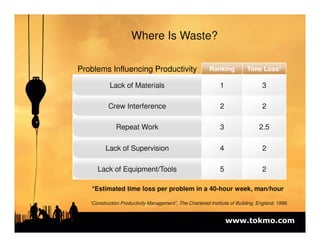Short Term Planning and Lean