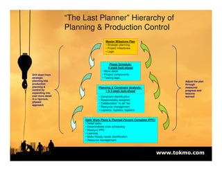 Short Term Planning and Lean