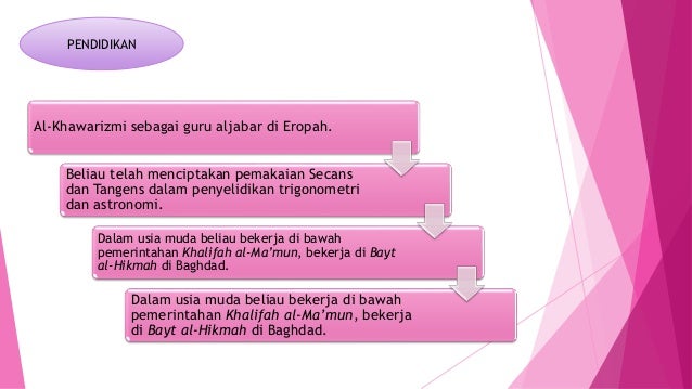 Tokoh tokoh islam