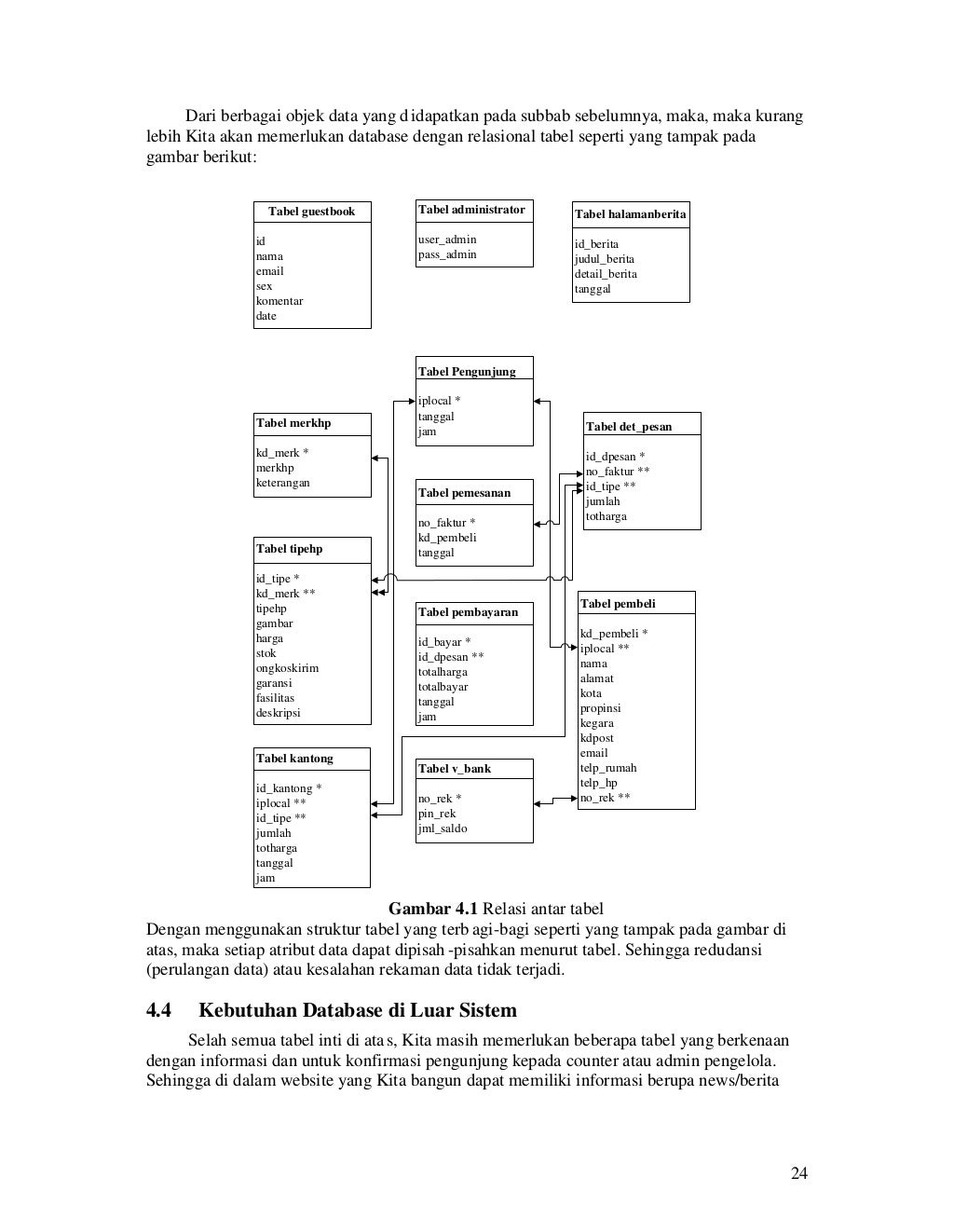 Toko online erd dan analisis sistem informasi penjualan berbasis we…