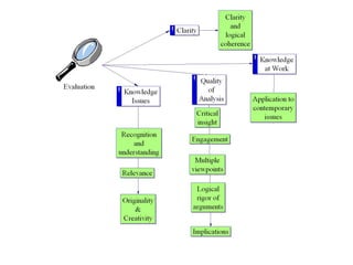 Tok Presentation Guide