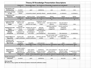 Tok Presentation Guide