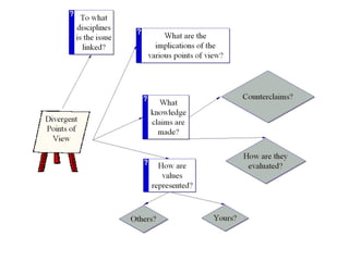 Tok Presentation Guide