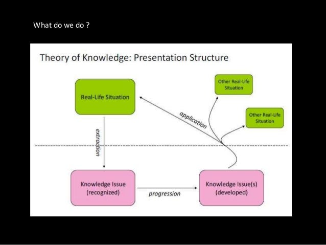 tok presentation ppt