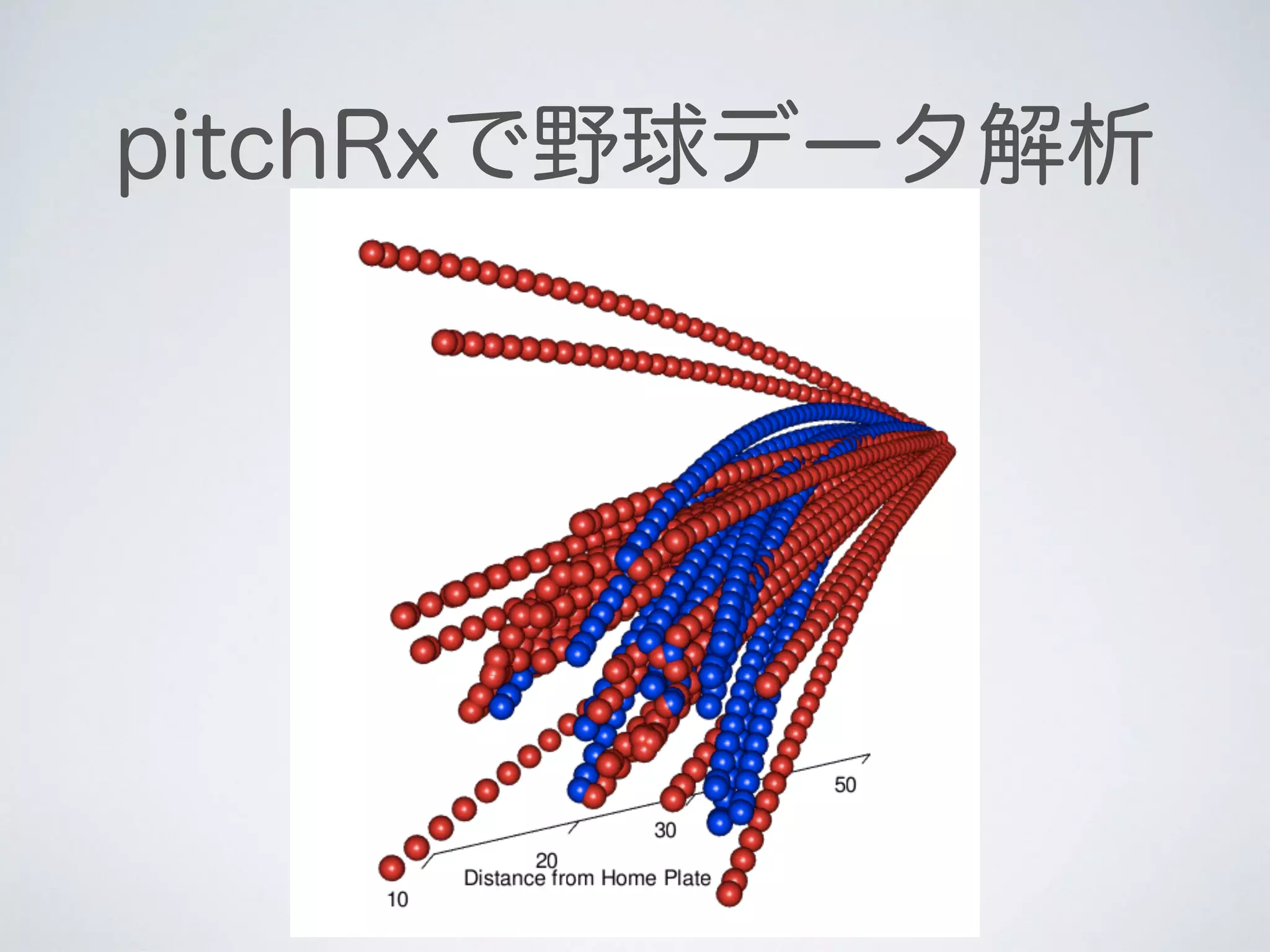 pitchRxで野球データ解析
 