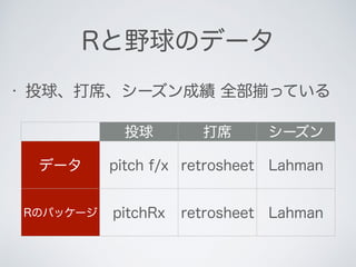 Rと野球のデータ
投球 打席 シーズン
データ pitch f/x retrosheet Lahman
Rのパッケージ pitchRx retrosheet Lahman
• 投球、打席、シーズン成績 全部揃っている
 