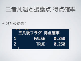 分析の結果：
三者凡退と援護点 得点確率
 