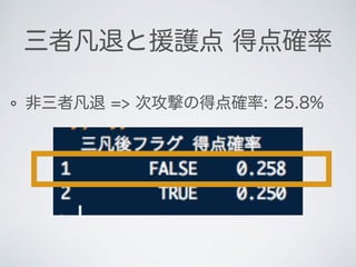 非三者凡退 => 次攻撃の得点確率: 25.8%
三者凡退と援護点 得点確率
 