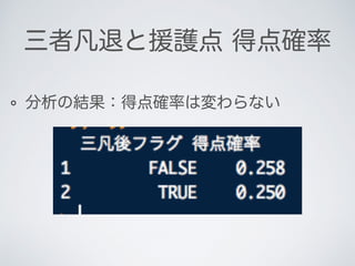 分析の結果：得点確率は変わらない
三者凡退と援護点 得点確率
 