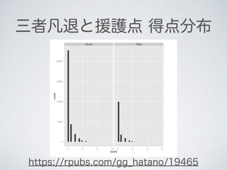 三者凡退と援護点 得点分布
https://rpubs.com/gg_hatano/19465
 