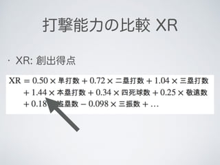 • XR: 創出得点
打撃能力の比較 XR
 