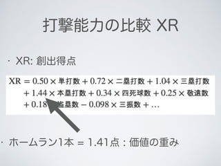 • ホームラン1本 = 1.41点 : 価値の重み
打撃能力の比較 XR
• XR: 創出得点
 