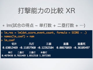 lm(試合の得点 単打数 + 二塁打数 + …)
打撃能力の比較 XR
 