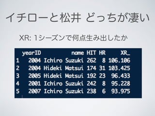 イチローと松井 どっちが凄い
XR: 1シーズンで何点生み出したか
 