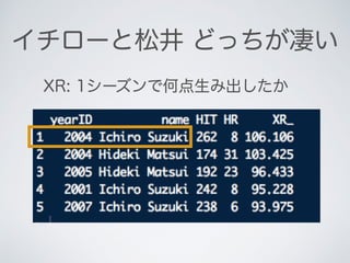 イチローと松井 どっちが凄い
XR: 1シーズンで何点生み出したか
 