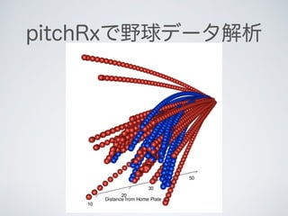 pitchRxで野球データ解析
 