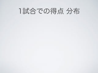1試合での得点 分布
 