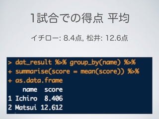 1試合での得点 平均
イチロー: 8.4点, 松井: 12.6点
 