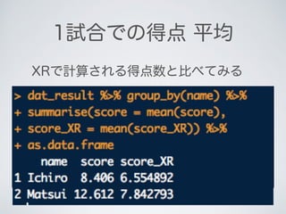 1試合での得点 平均
XRで計算される得点数と比べてみる
 