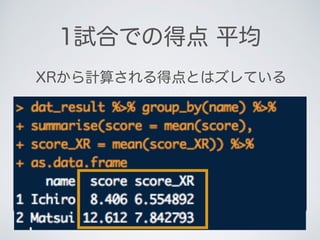1試合での得点 平均
XRから計算される得点とはズレている
 
